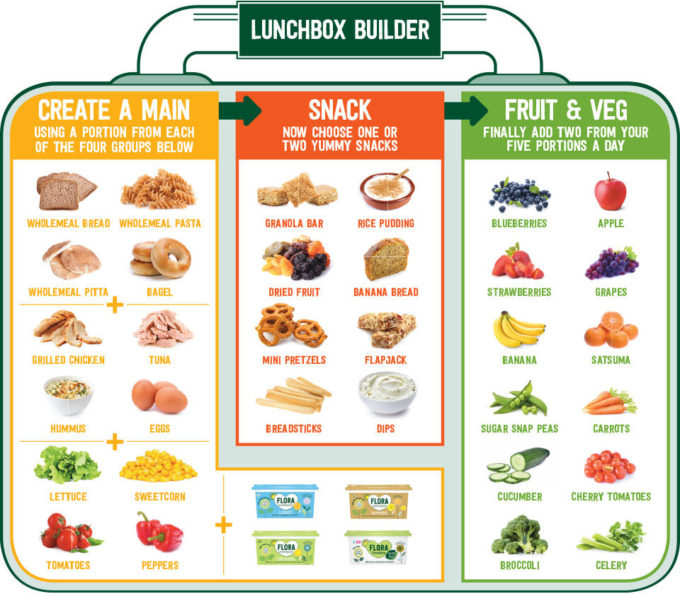 Lunchbox Builder In Flora Lunchbox Challenge Lunchbox Builder In Flora Lunchbox Challenge